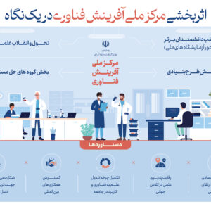مرکز ملی آفرینش
